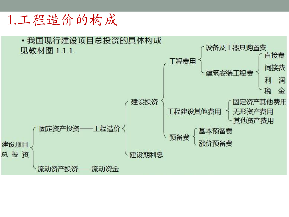 《施工员通用与基础知识》工程造价课件.ppt_第3页