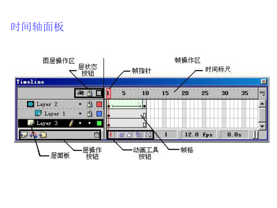 Flash80动画制作-课件.ppt_第3页