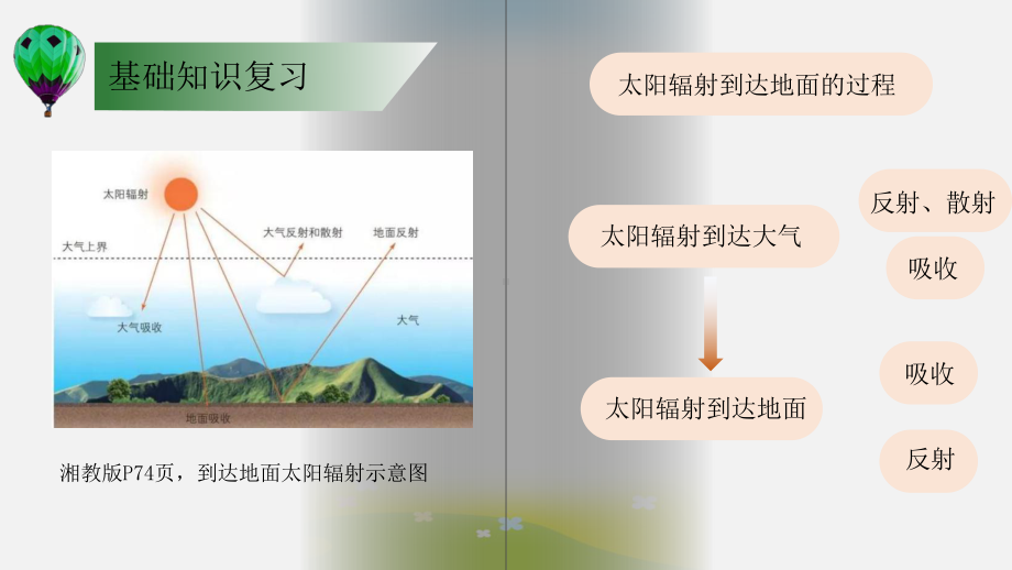 2021-2022学年高中地理湘教版必修一2课件.pptx_第3页