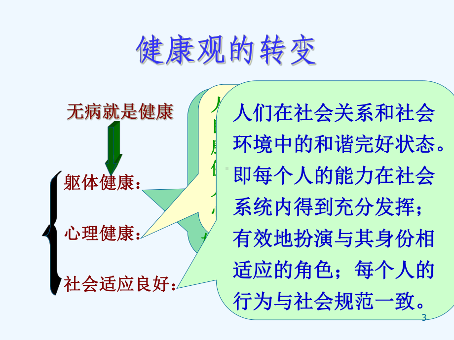 第一讲绪论医学统计的基本概念内容和方法课件.ppt_第3页