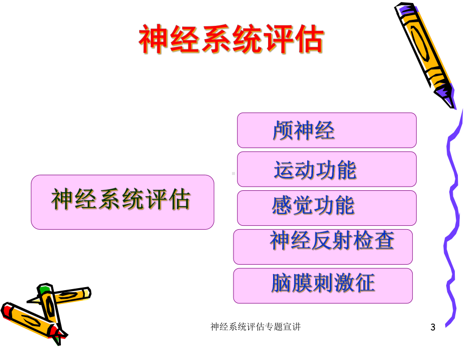 神经系统评估专题宣讲培训课件.ppt_第3页