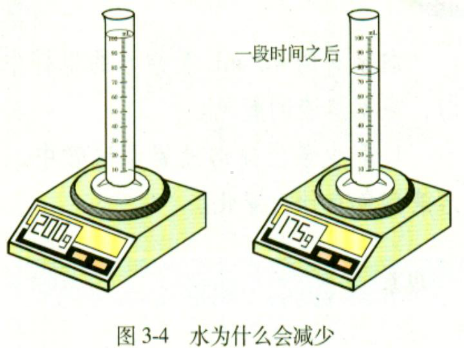 第三单元课题1分子和原子课件讲课课件).ppt_第2页