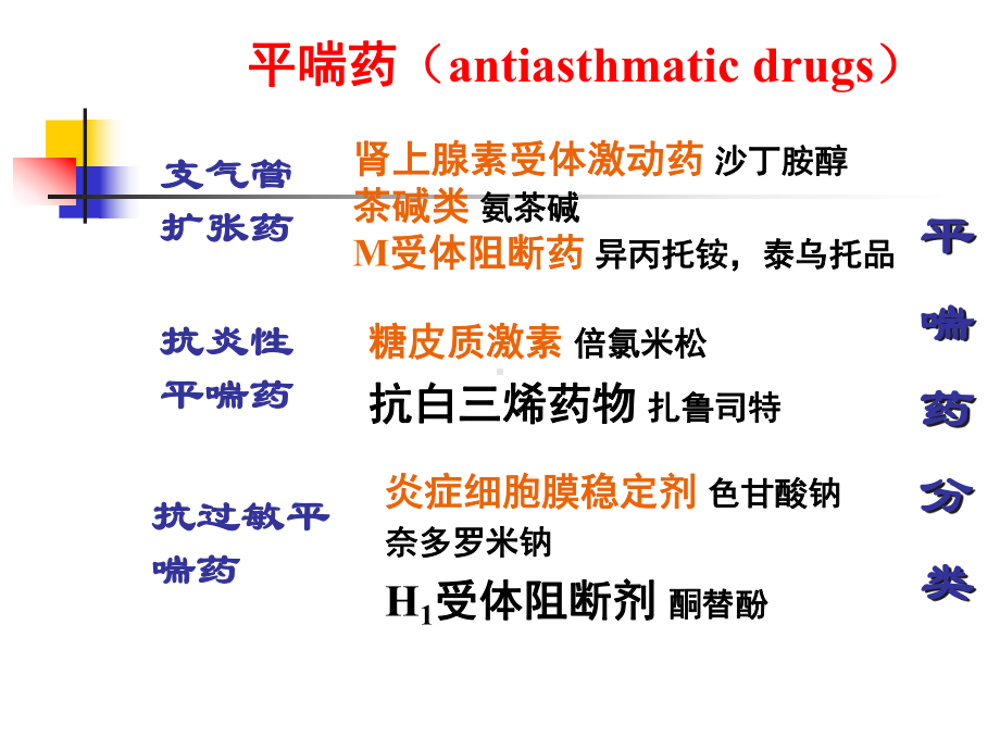 第-三-十-章-作用于呼吸系统的药物课件.ppt_第3页