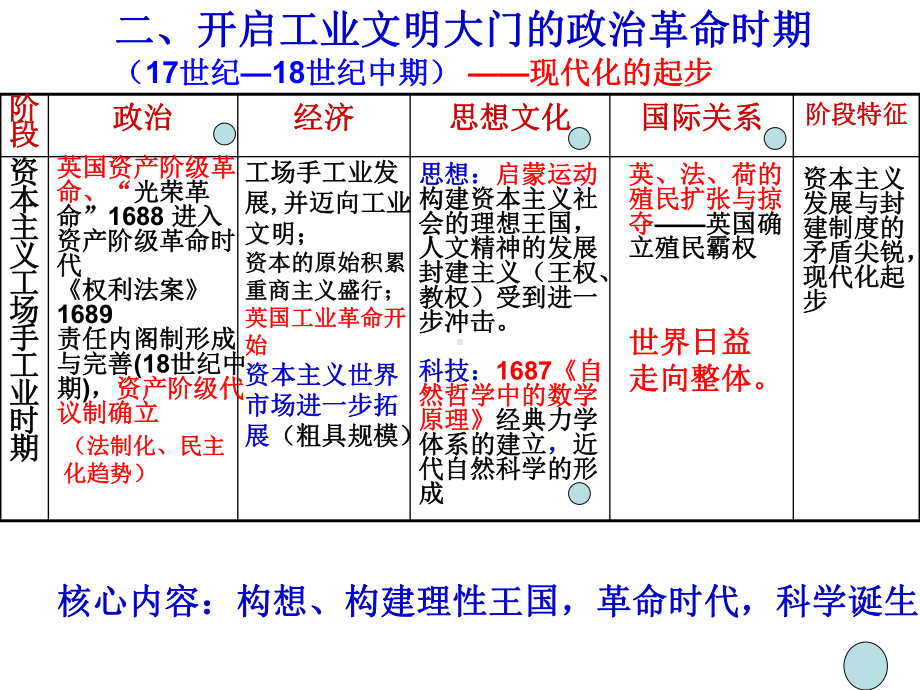 17-18世纪的世界1解析课件.ppt_第3页