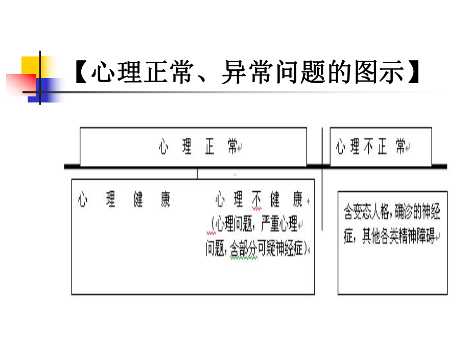 三章-心理诊断与心理测验课件.ppt_第3页