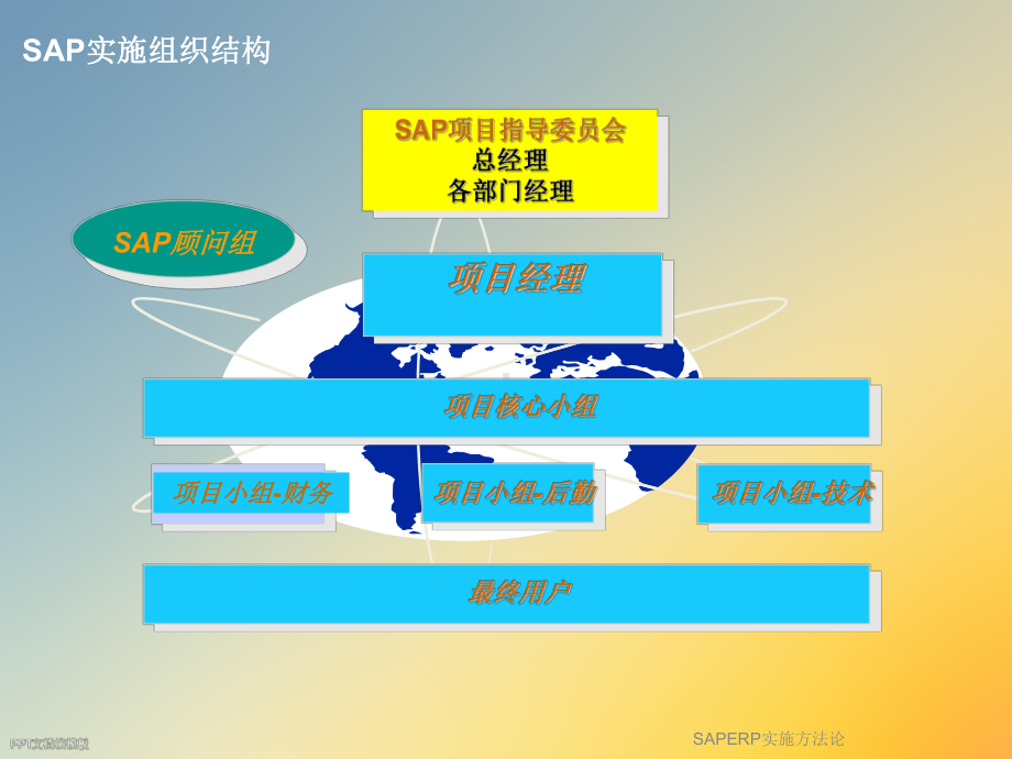 SAPERP实施方法论课件.ppt_第3页