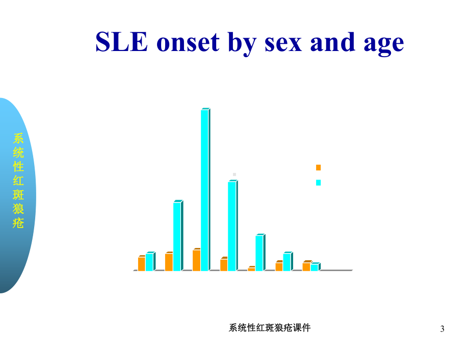 系统性红斑狼疮课件培训课件.ppt_第3页