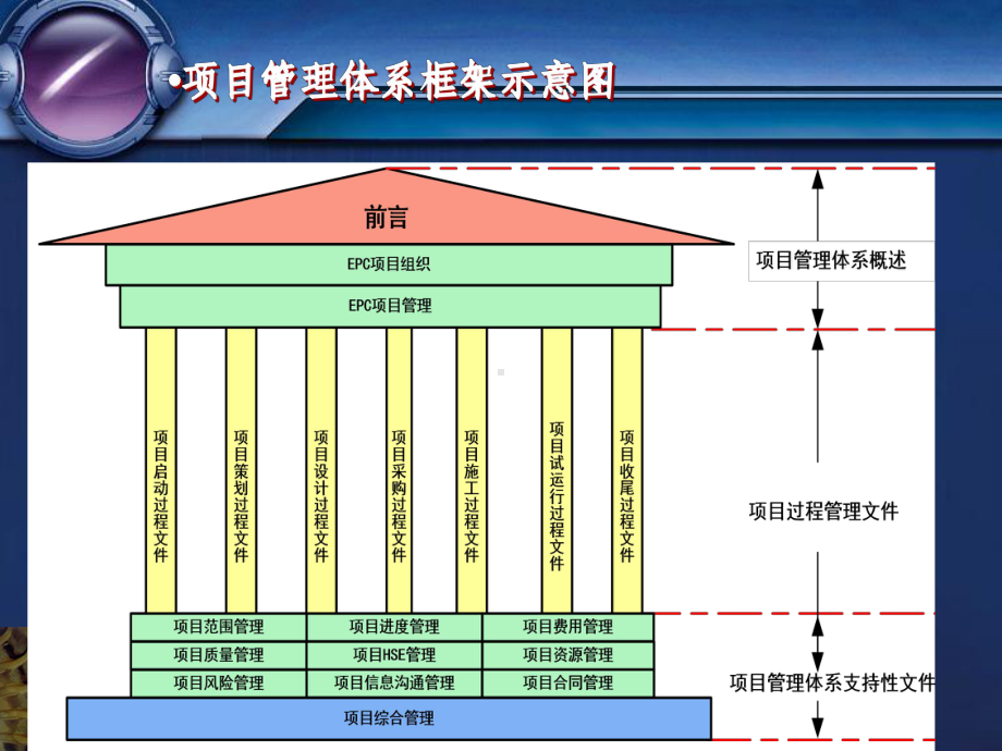 EPC项目管理培训1210课件.ppt_第3页