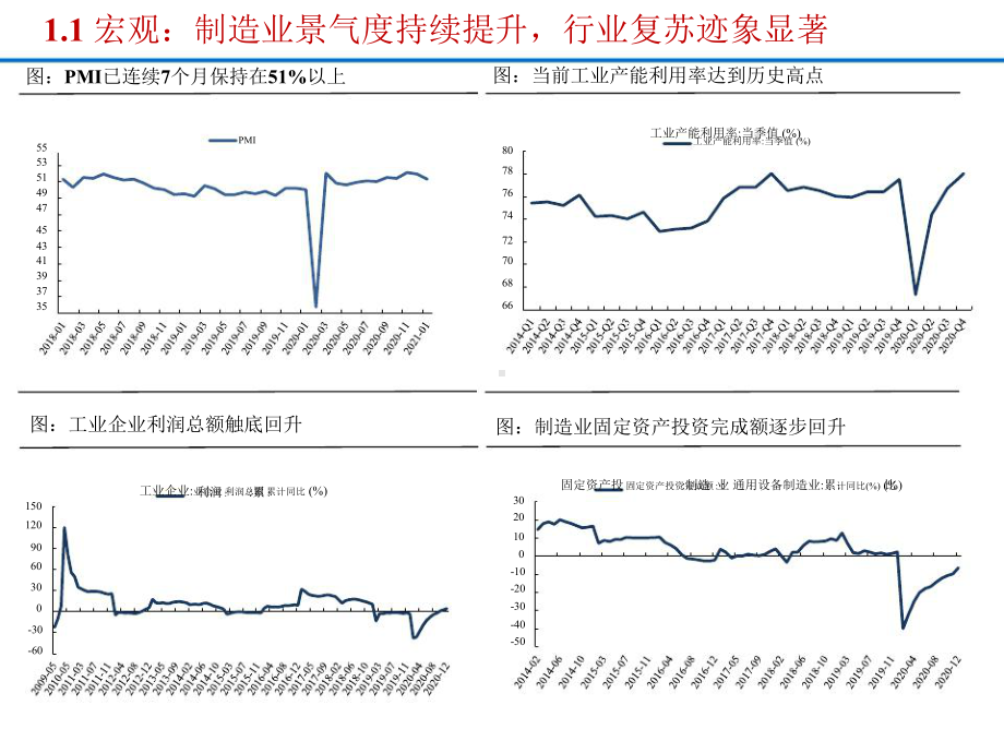 2021-2024年机床行业市场专题分析报告课件.ppt_第3页