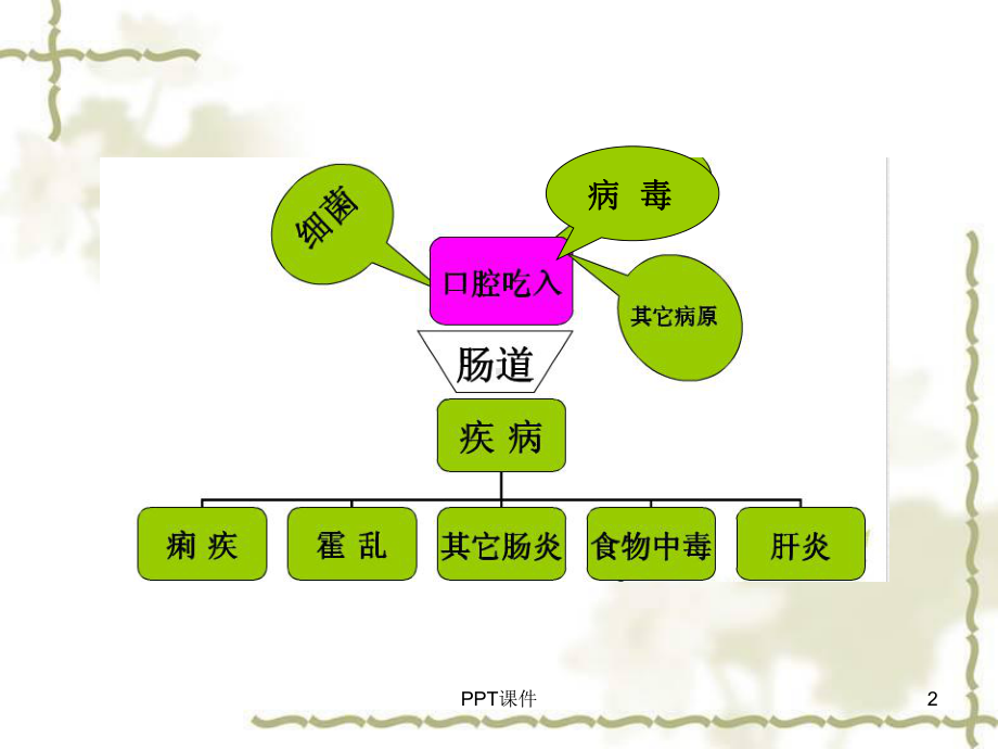 细菌性痢疾-课件.ppt_第2页