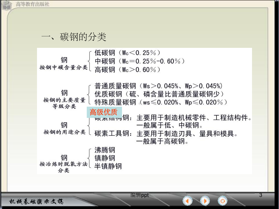 碳钢基础知识课件.ppt_第3页