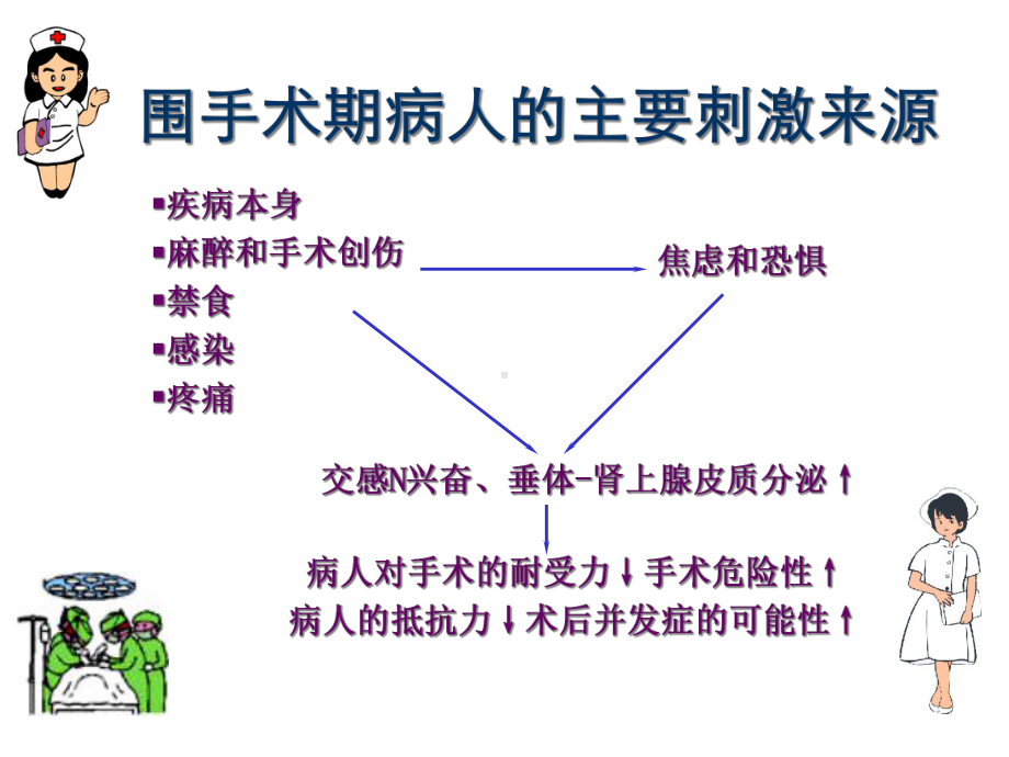 第六章-手术前后病人的护理课件.ppt_第2页