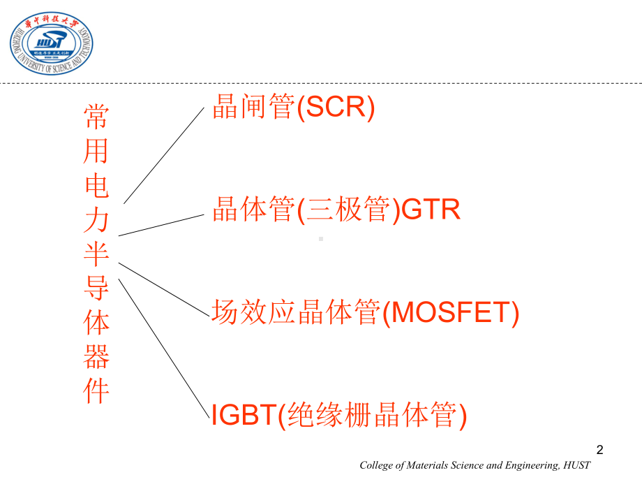 《焊接电源》课程讲义-第5章-电子控制型弧焊电源基础课件.ppt_第2页