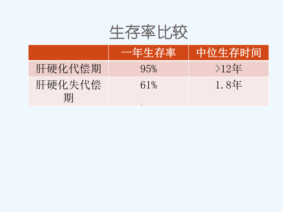 肝硬化和门脉高压并发症处理的新进展课件.pptx_第3页