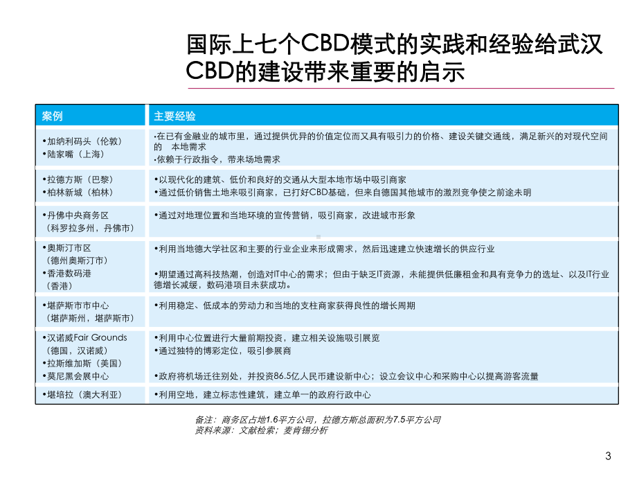 CBD核心模式及个案例分析麦肯锡出品-课件.ppt_第3页