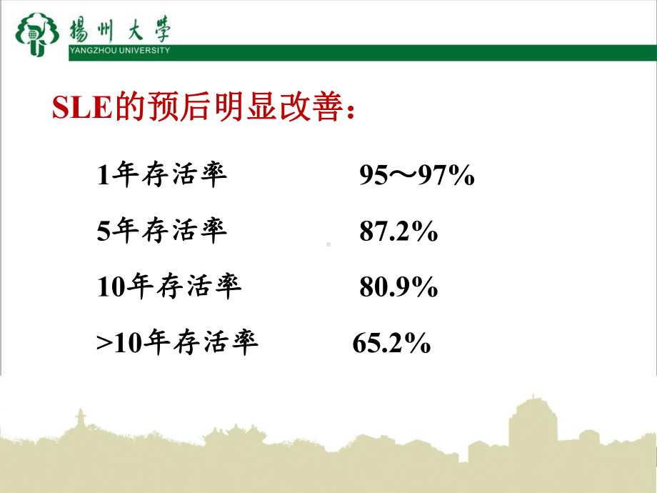 系统性红斑狼疮患者妊娠的管理课件.ppt_第3页