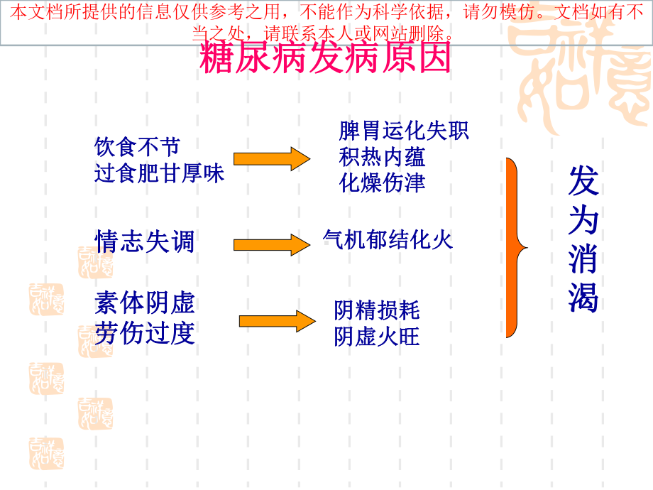 糖尿病中医食疗培训课件.ppt_第3页