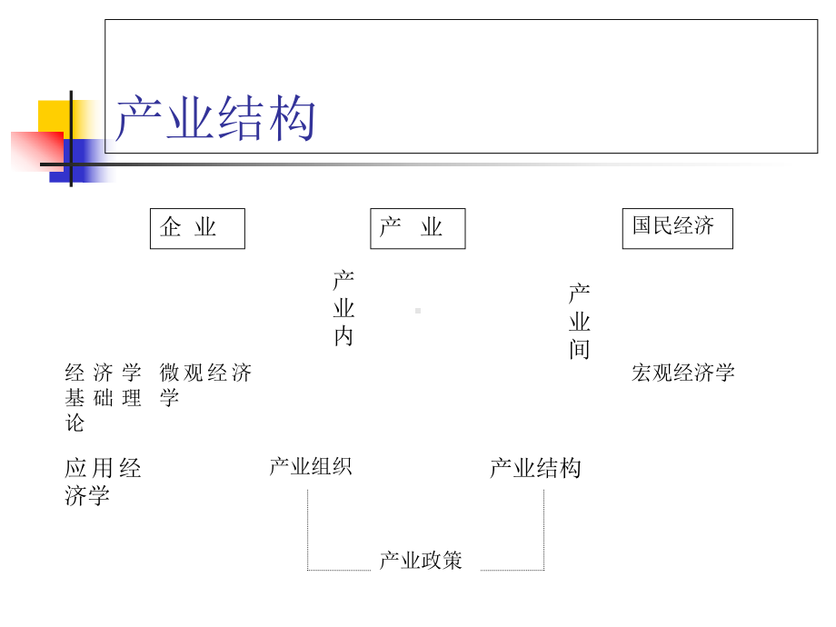 第三讲区域经济发展阶段与产业结构-课件1.ppt_第3页