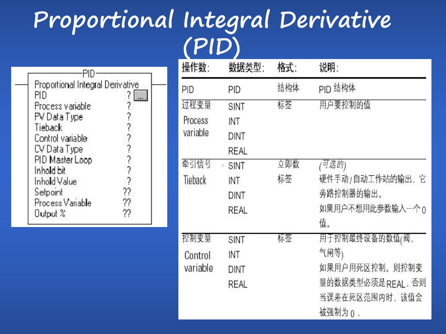 plc第四章-可编程逻辑控制器-系统指令4课件.ppt_第2页