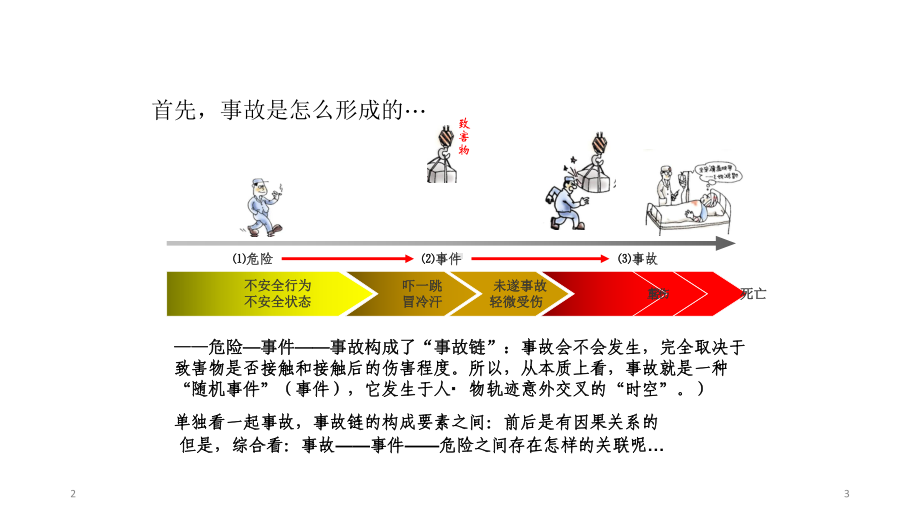 KYT培训教材课件.ppt_第3页