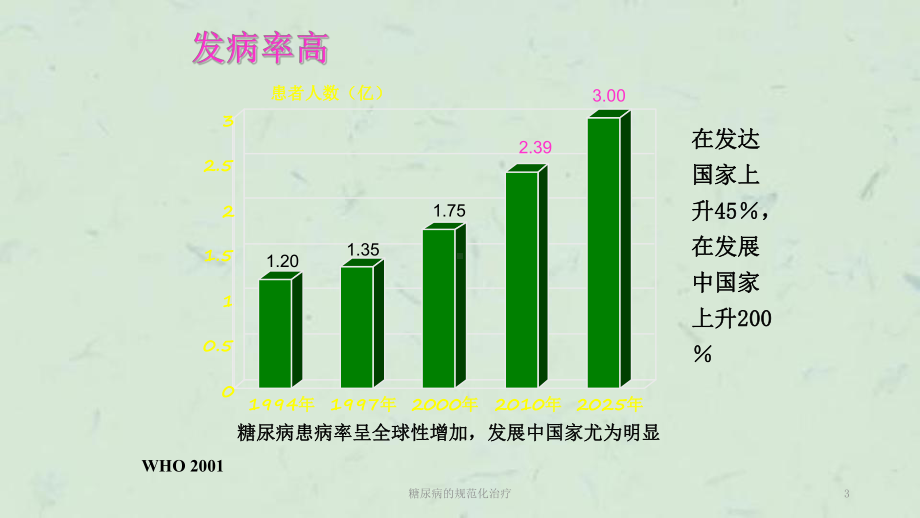 糖尿病的规范化治疗课件.ppt_第3页