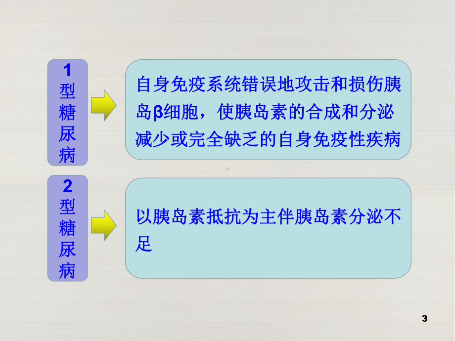 糖尿病自身抗体临床意义课件.ppt_第3页