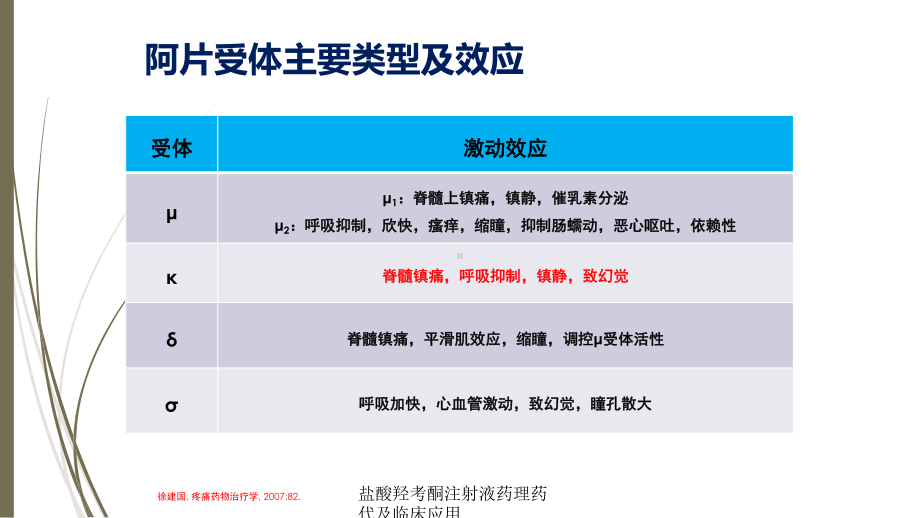 盐酸羟考酮注射液药理药代及临床应用培训课件.ppt_第2页