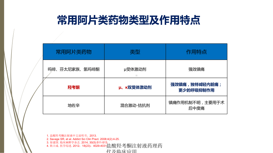 盐酸羟考酮注射液药理药代及临床应用培训课件.ppt_第3页