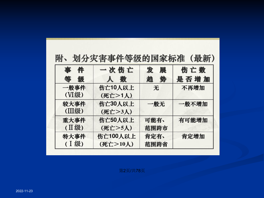 SALT检伤分类学习教案课件.pptx_第3页