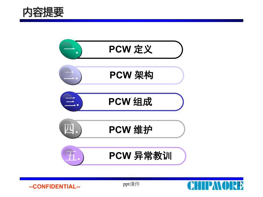 PCW系统简介-课件.ppt_第2页