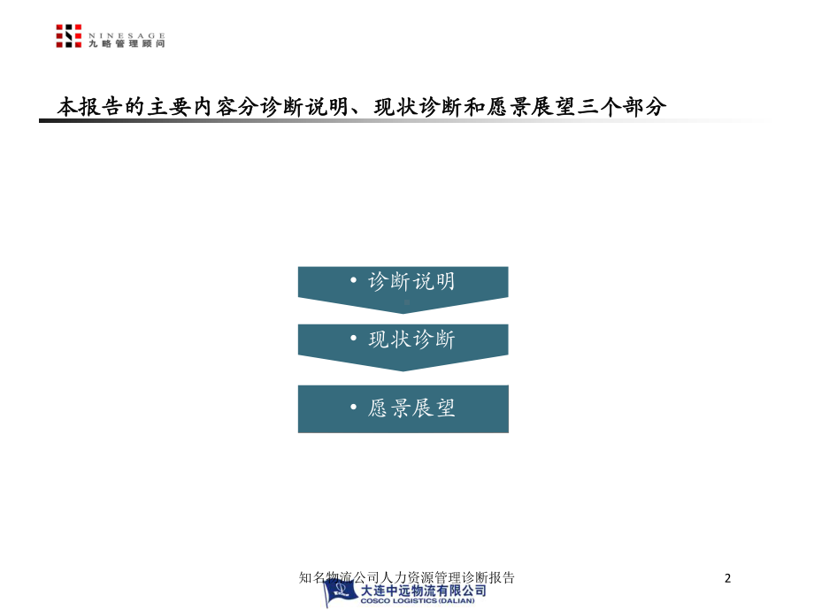 知名物流公司人力资源管理诊断报告培训课件.ppt_第2页