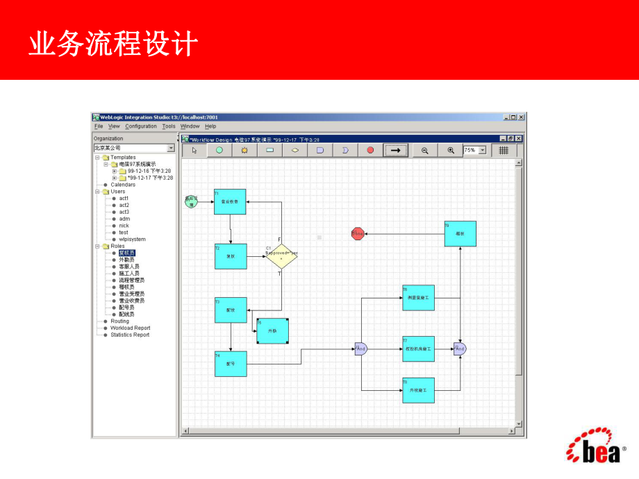 BEA电信综合业务管理系统课件.ppt_第3页