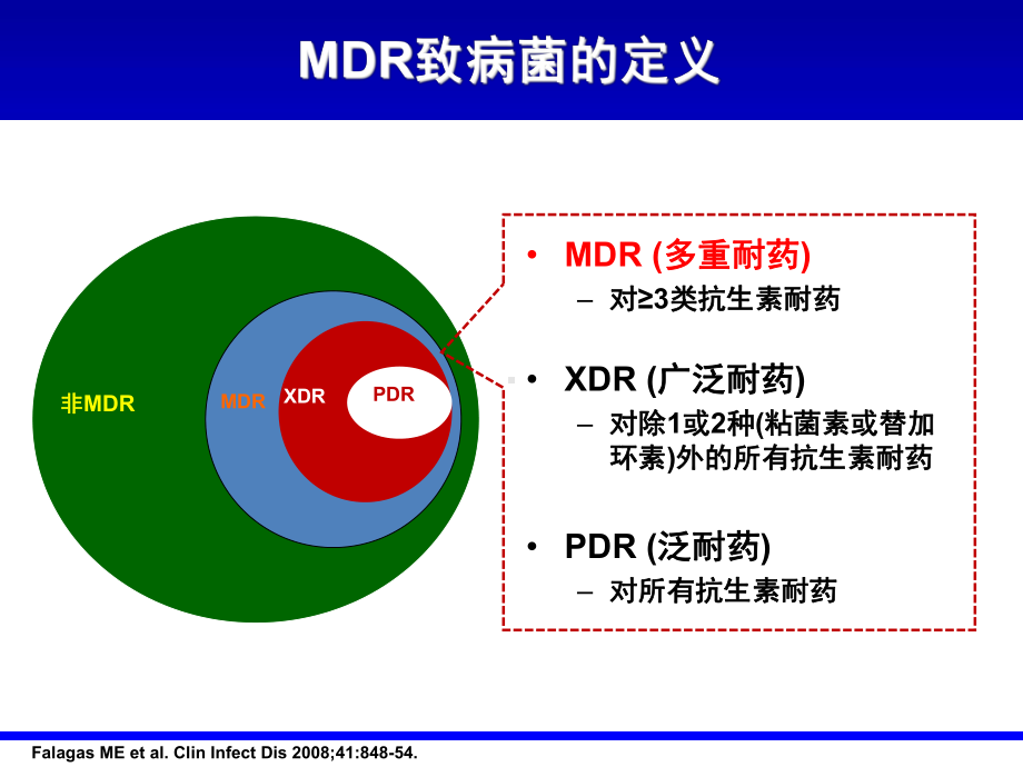 MDR致病菌感染的治疗策略课件.ppt_第2页