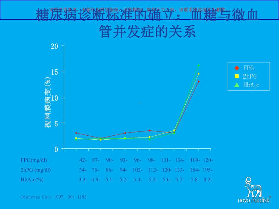 糖尿病诊疗和分型培训培训课件.ppt_第3页