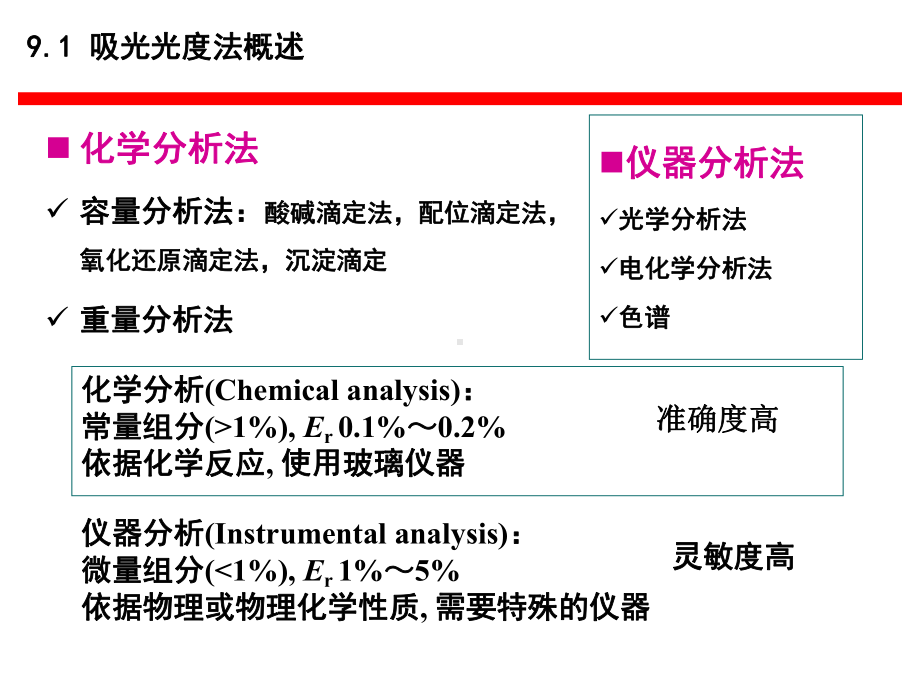 九章-吸光光度法课件.ppt_第2页