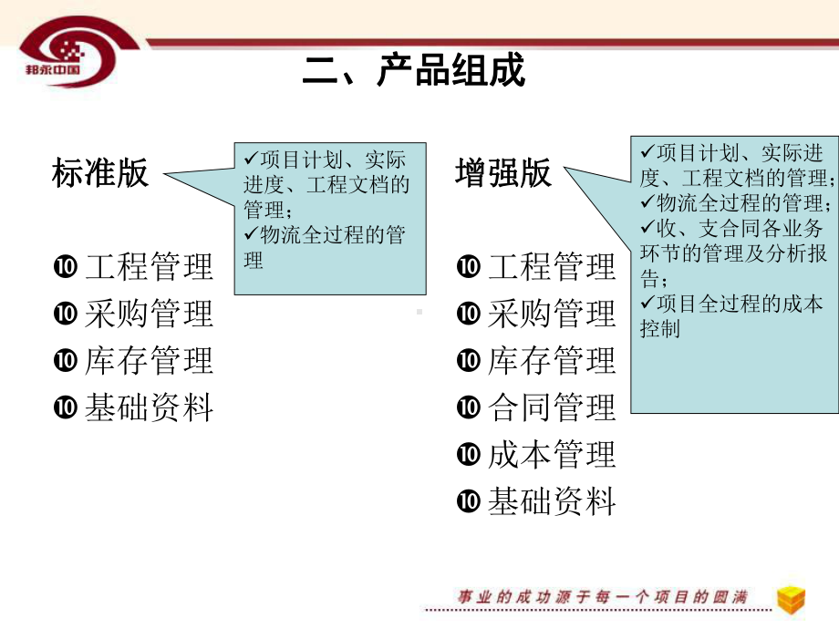 EBS工程管理系统课件.ppt_第3页