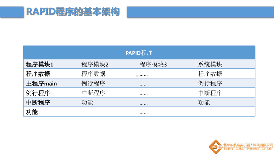 5ABB机器人程序编辑课件.pptx_第3页