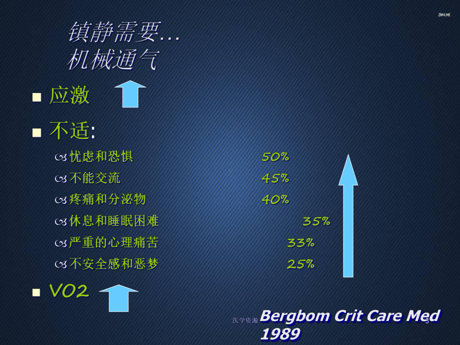 ICU病人镇痛镇静治疗-课件.ppt_第3页