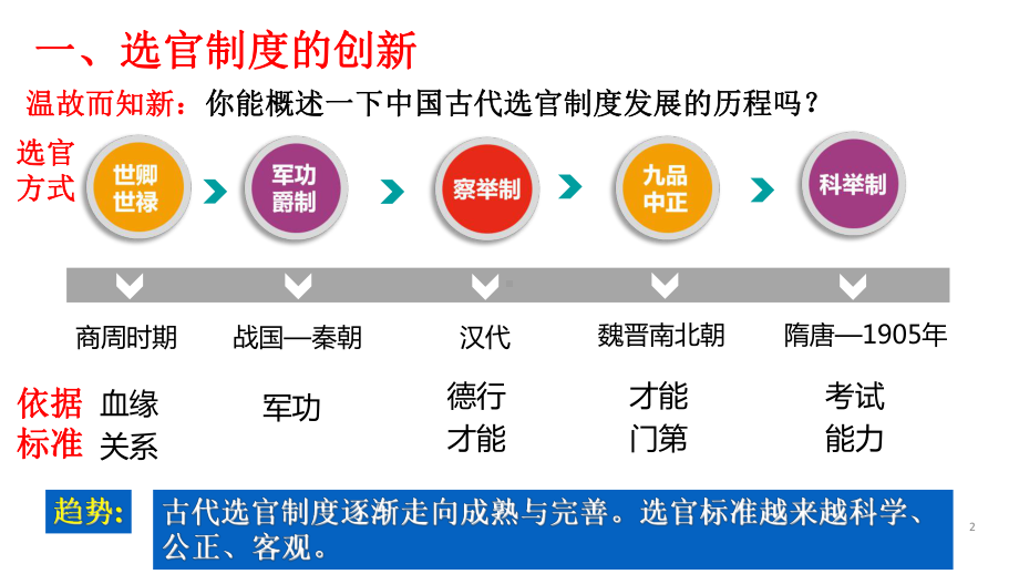 （统编版教材）必修中外历史纲要上高中历史隋唐制度的变化与创新课件.ppt_第3页