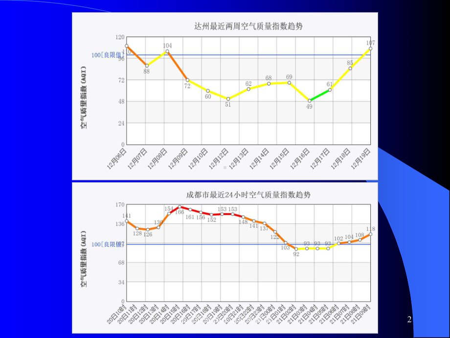 结直肠癌NCCN指南解读课件.ppt_第2页