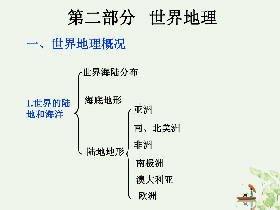 （人教版）世界地理总复习课件.ppt_第2页