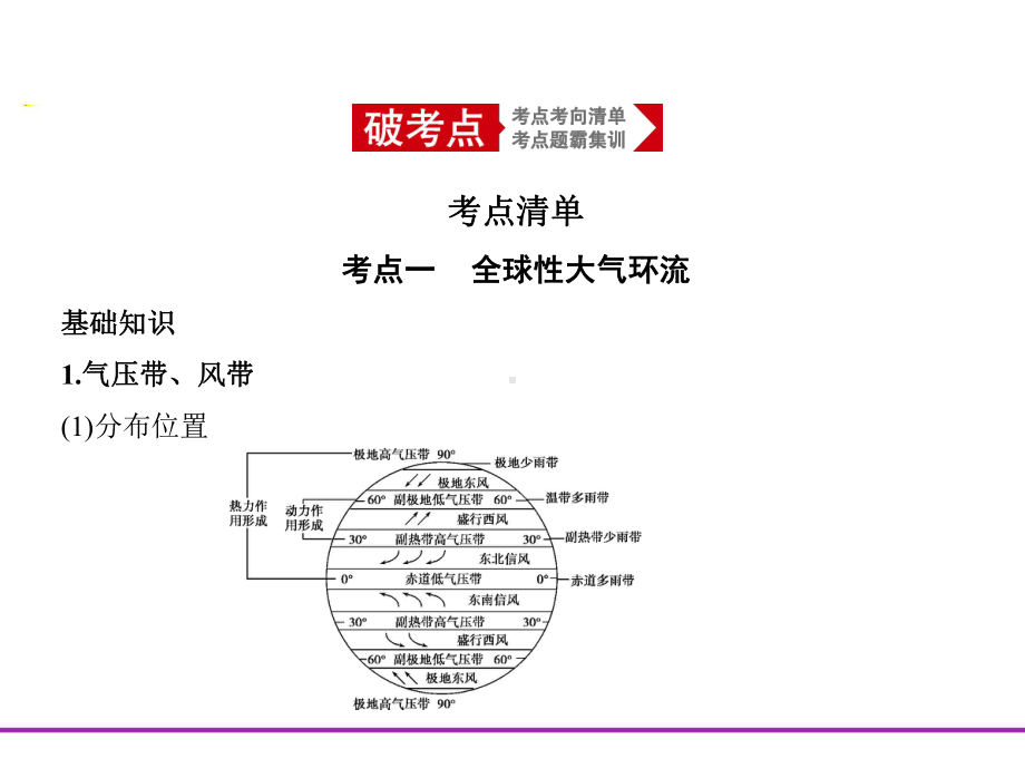 二讲-大气环流与气候课件.pptx_第2页