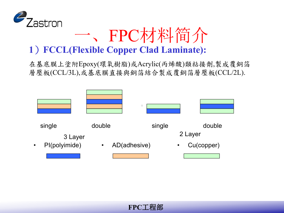 FPC工艺流程介绍解析课件.ppt_第3页