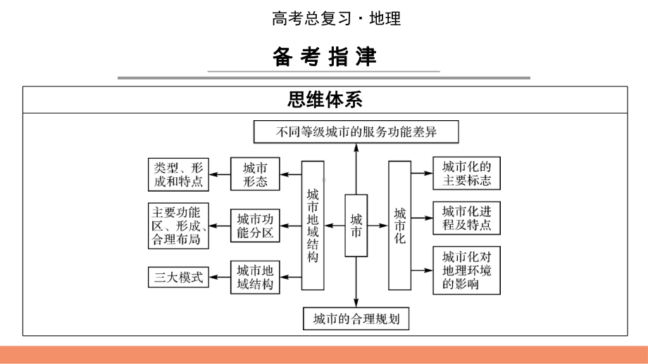 2022届新高考地理人教版一轮复习课件：第8章第1节城市空间结构和等级体系.pptx_第2页