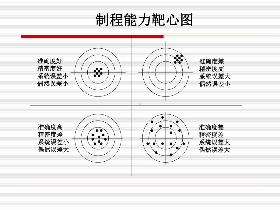 CPK培训教材(-37张)课件.pptx_第3页