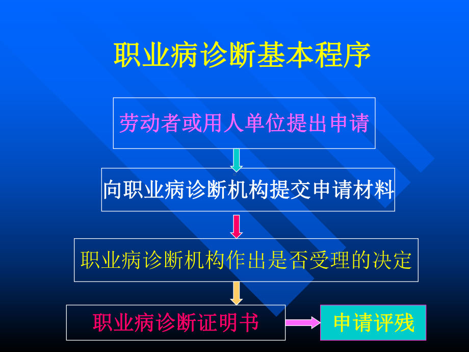 职业病诊断与鉴定管理办法教材课件.ppt_第3页