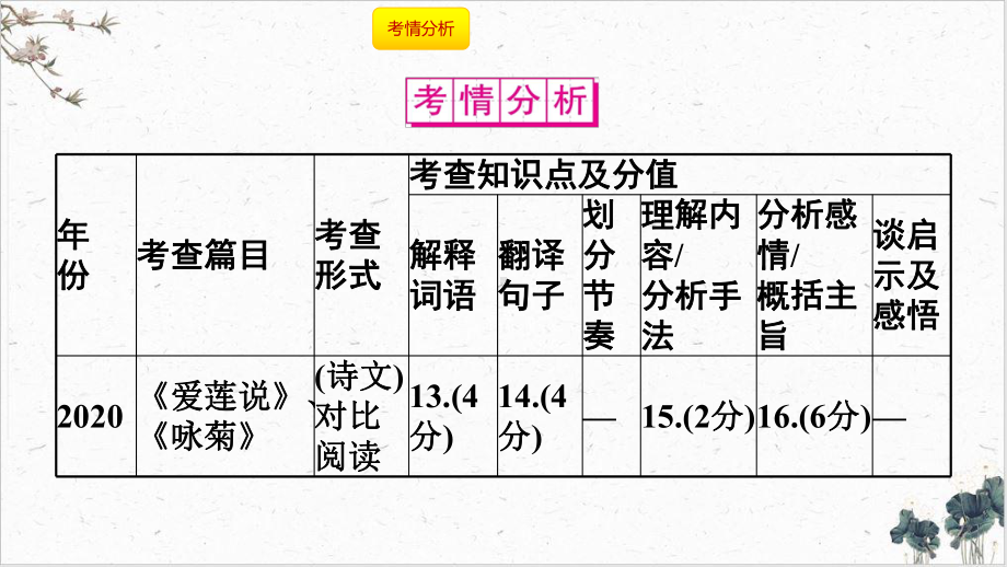 2022届古诗文阅读一《论语》十二章-安徽中考语文总复习课件.pptx_第2页