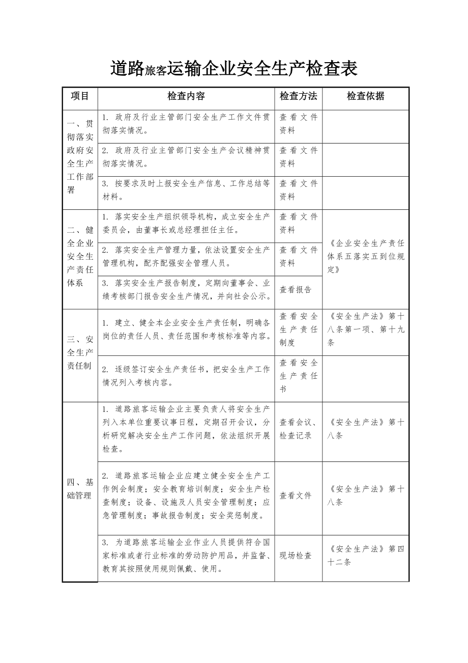 道路旅客运输企业安全生产检查表参考模板范本.docx_第1页