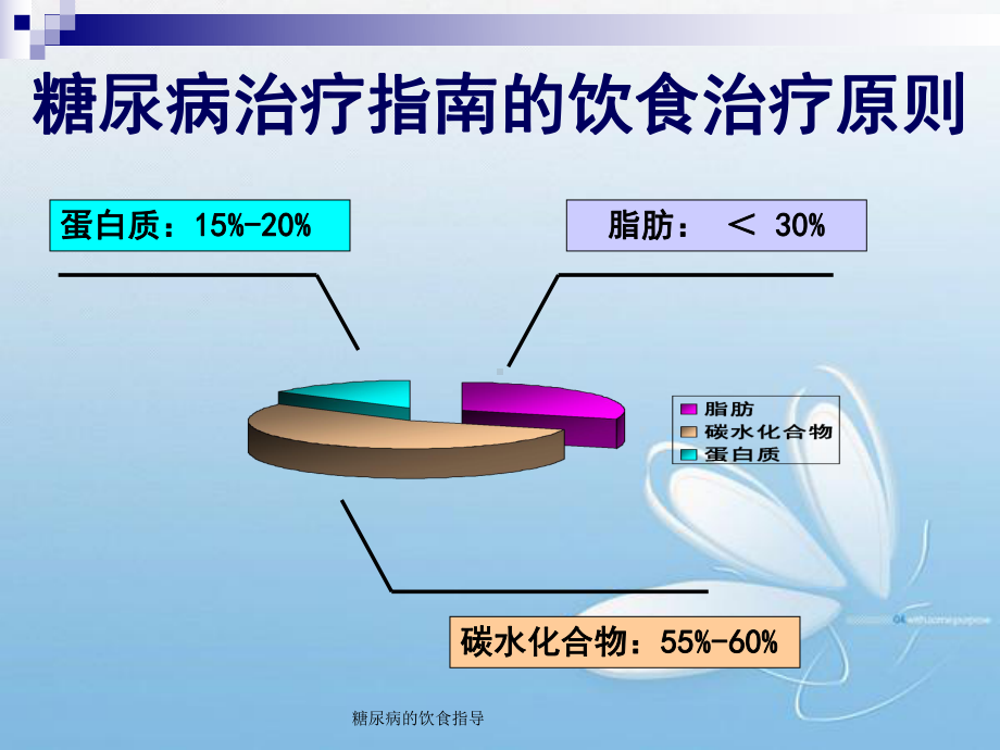 糖尿病的饮食指导课件.ppt_第3页