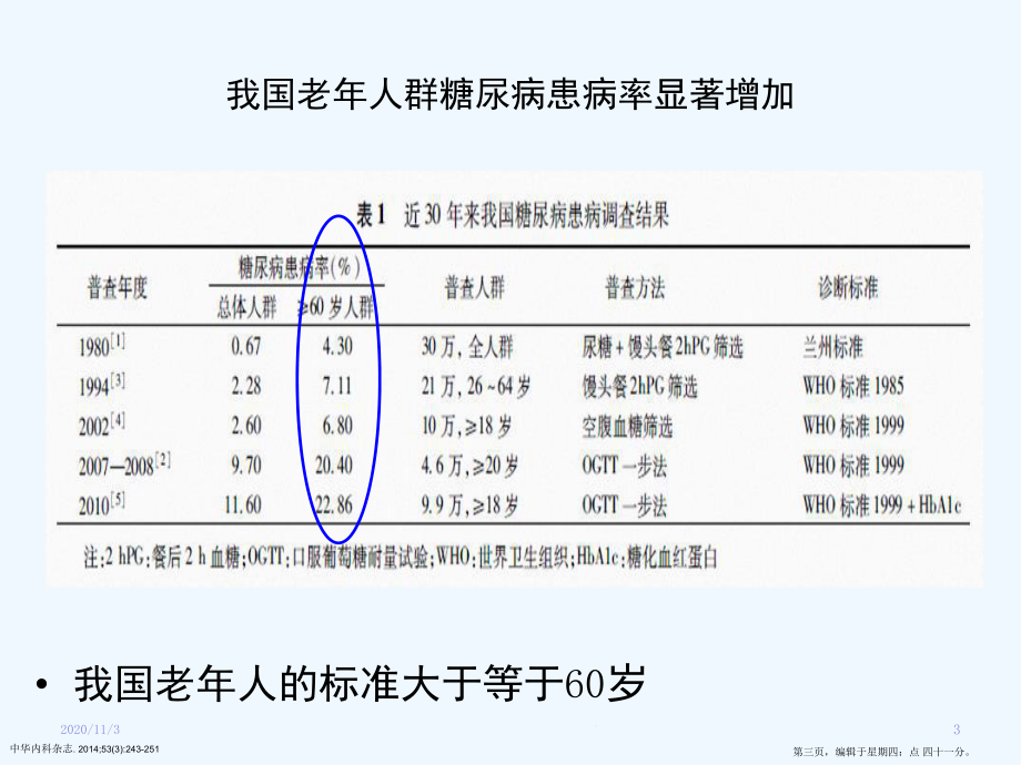 老年糖尿病流行现状及诊治进展课件.ppt_第3页